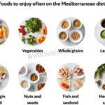 Low-Salt Eating Plan Mediterranean Diet