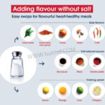 Low-Sodium Heart-Healthy Diet
