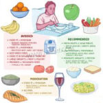 Renal (Kidney-Friendly) Low-Salt Diet